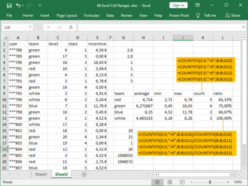 Conditional calculations – dailyEXCEL.net