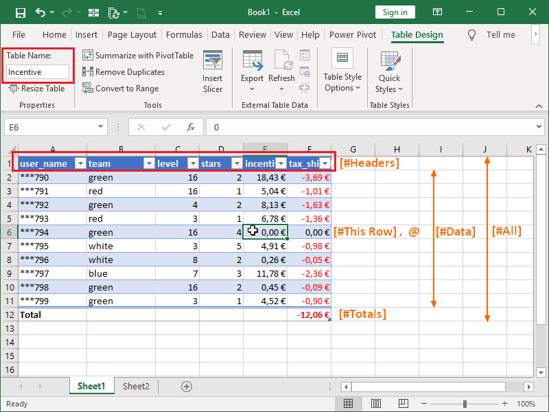 Excel Table, structured reference components