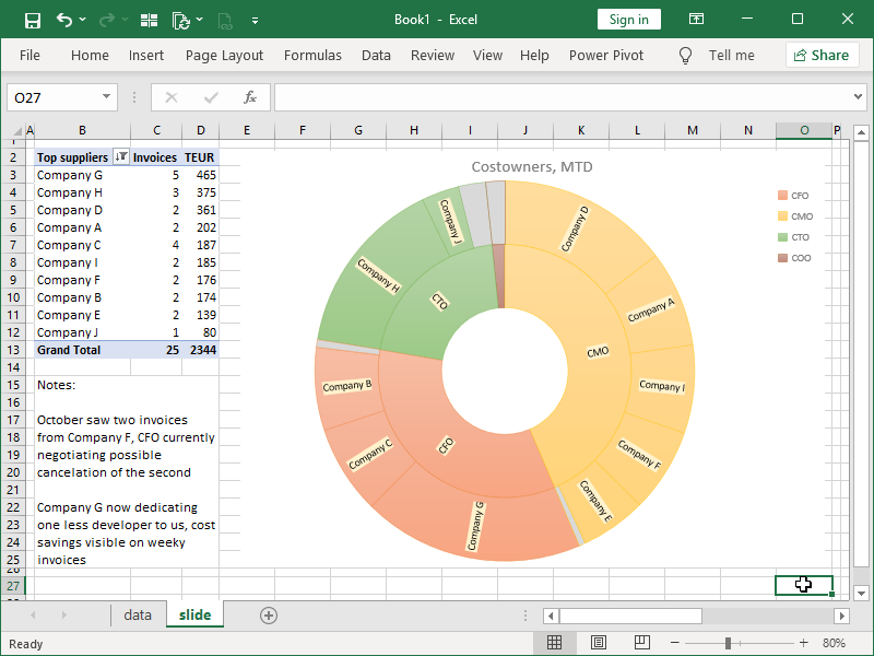 presentation in excel chart