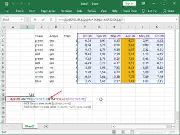 Combining SUMIFS with INDEX MATCH – dailyEXCEL.net