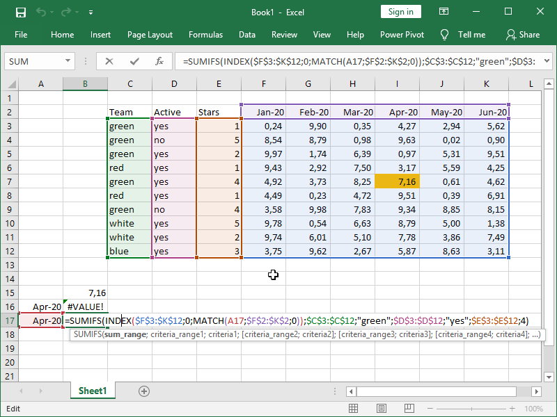 Sumif excel