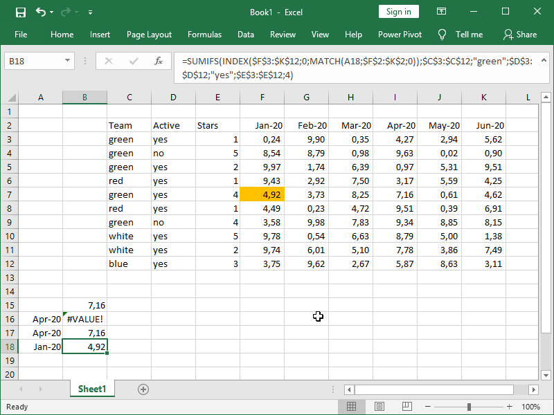 Sumifs In A Pivot Table